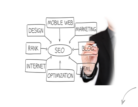 Columbus Indiana SEO Company