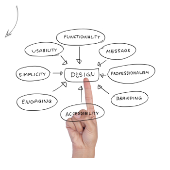 graphic design columbus indiana